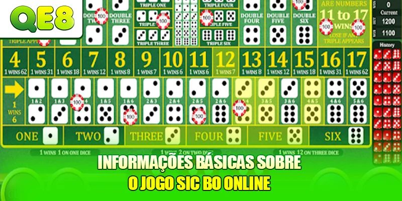 Informações básicas sobre o jogo Sic Bo Online